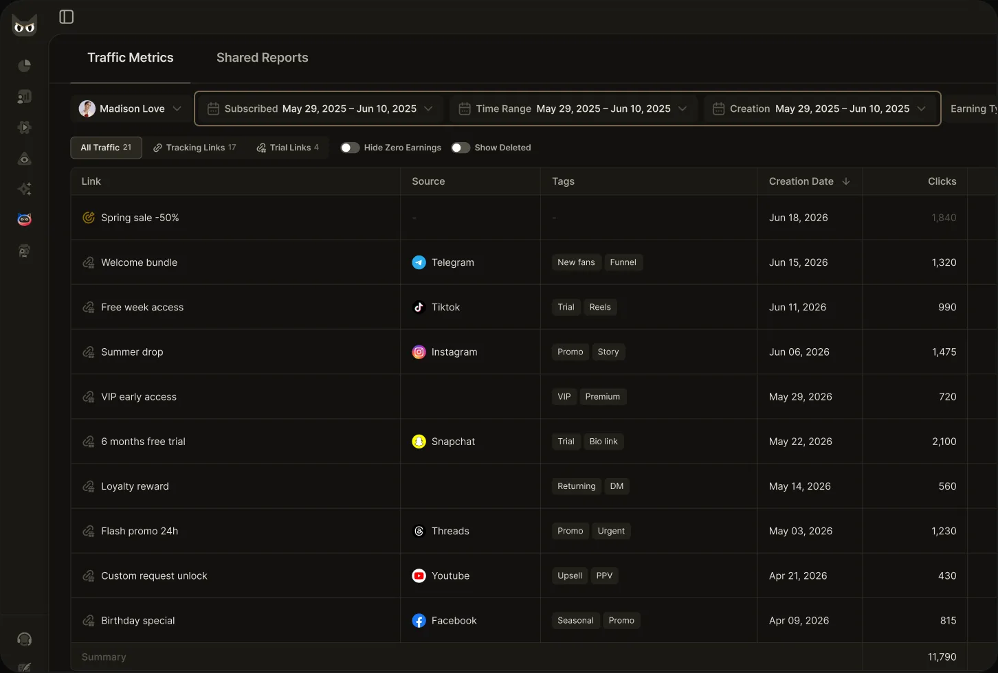 OnlyMonster Traffic Metrics filtered by subscription, time range and creation dates